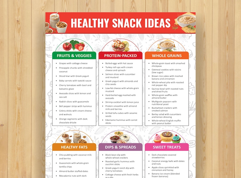 May include: A colorful chart with healthy snack ideas divided into categories: Fruits & Veggies, Protein-Packed, Whole Grains, Healthy Fats, Dips & Spreads, and Sweet Treats. Each category lists several snack options with ingredients.