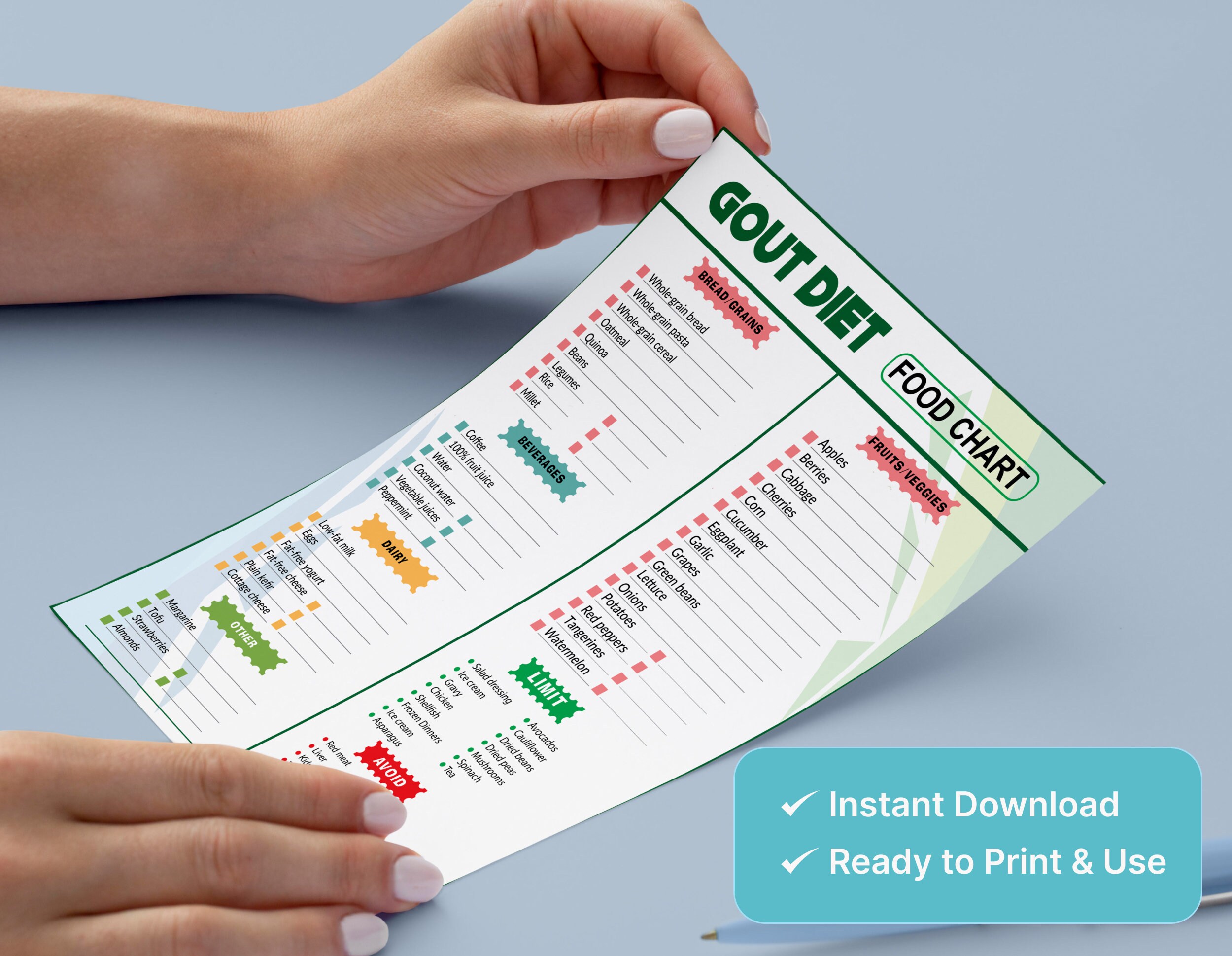 Gout Diet Food Chart, Low Purine Food Guide, Gout Diet Cheat Sheet ...
