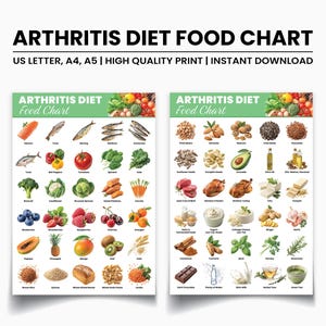 Arthritis Diet Food Chart, Anti-Inflammatory Diet Poster, Meal Planning Guide for Arthritis, Foods That Reduce Joint Pain