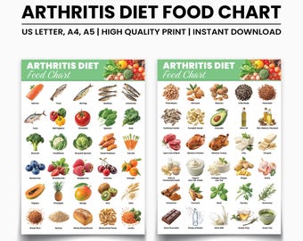 Tabla de alimentos para la artritis, lista de alimentos antiinflamatorios, guía de compra de alimentos para personas con artritis, PDF sobre dieta para el dolor articular