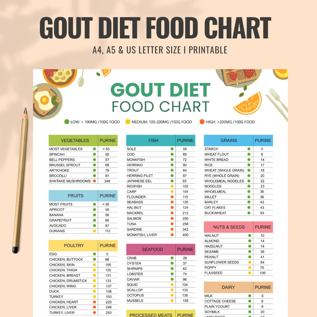 Gout Food List And Diet Cheat Sheet Low Purine Foods Or Low Uric Acid