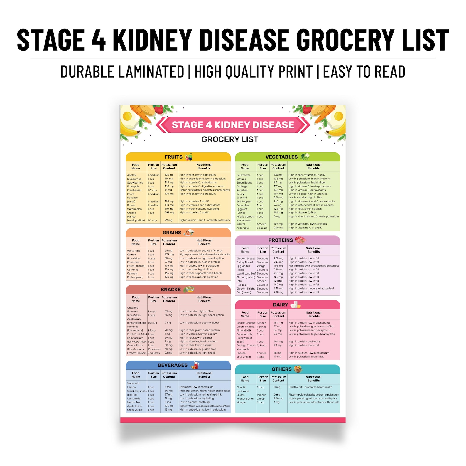 Stage 4 Kidney Disease Grocery List Poster | Laminated Renal Diet Chart ...