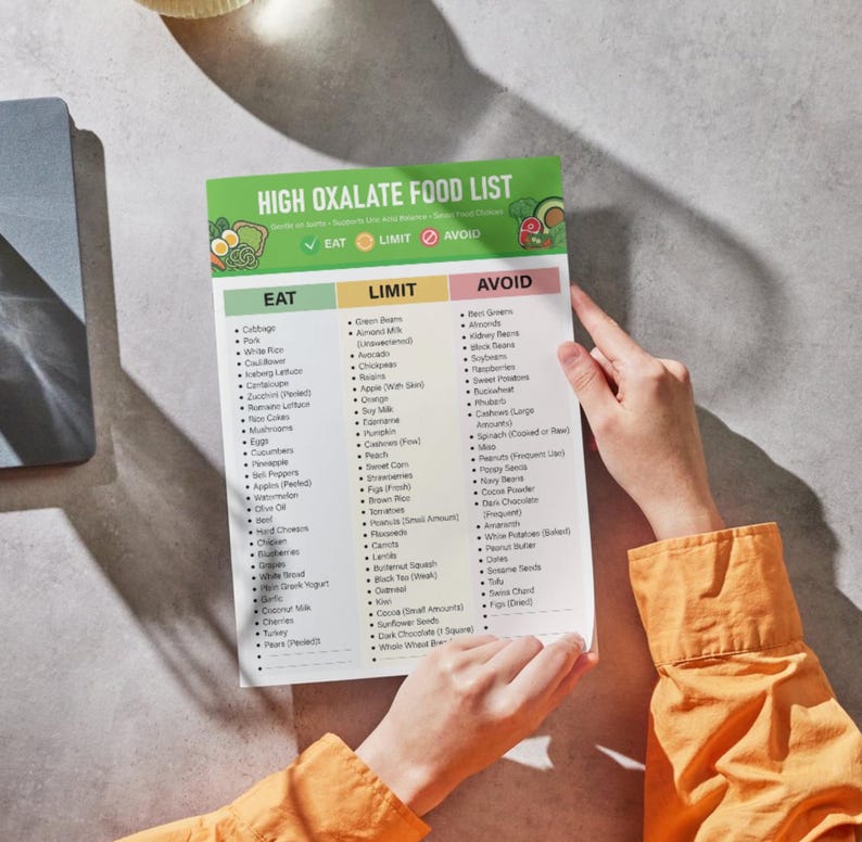 High Oxalate Food List | Printable PDF | Kidney Stone Prevention Chart ...