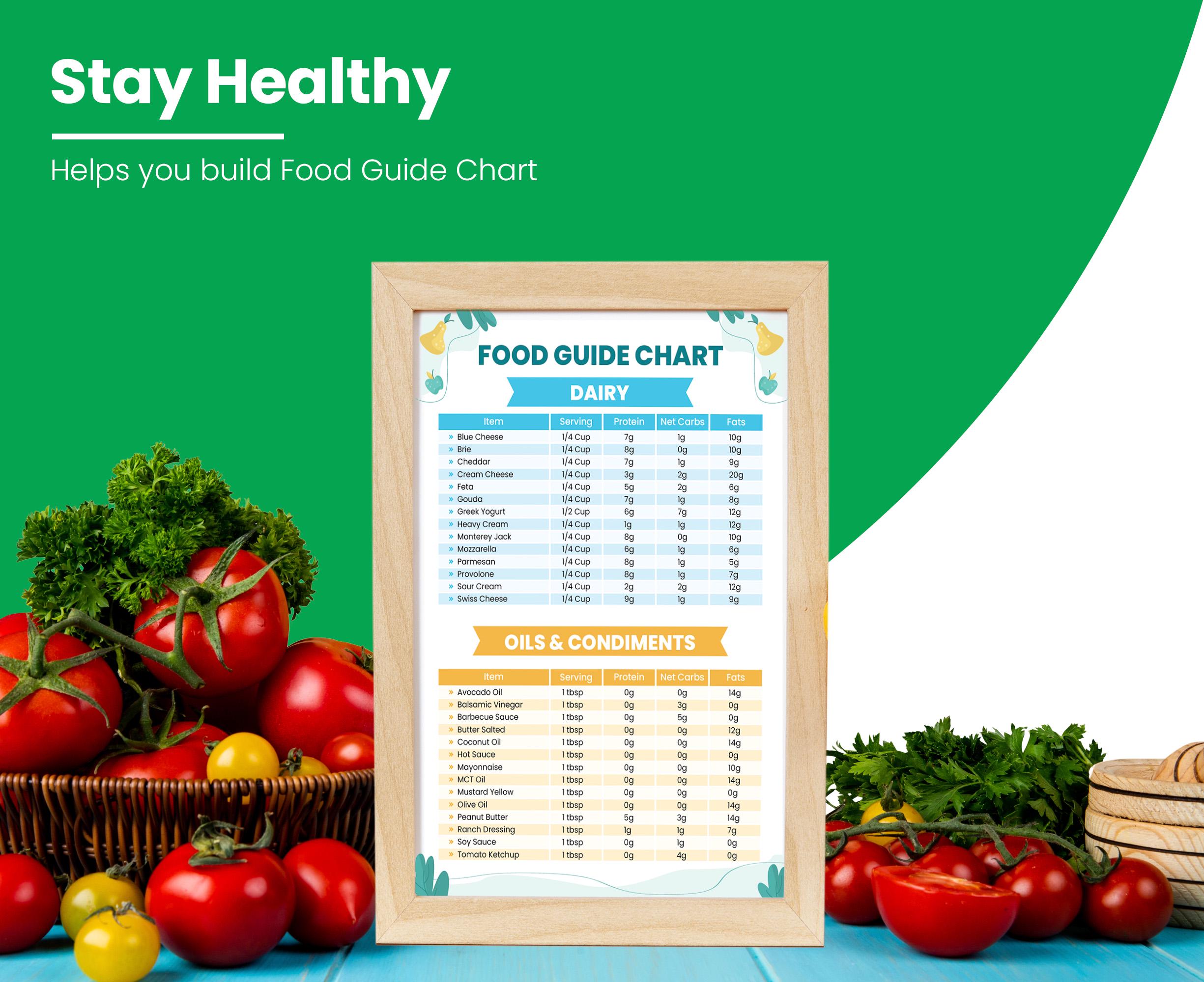 Diet Cheat Sheet, Quick Guide Charts for Kitchen | Dairy, Oils, Fruits ...