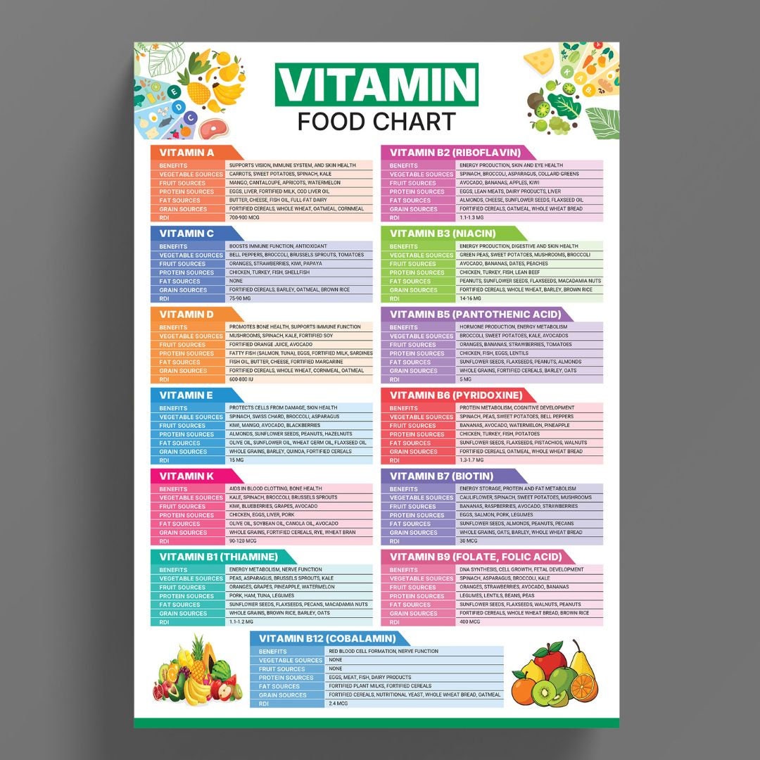 Vitamins Food Chart, Cheat Sheet and Supplement Reference Chart, Reference  Guide and Done for You Nutrition Facts Food List - Etsy, image size:1080x1080