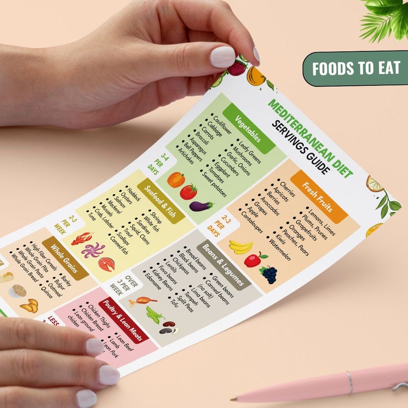 mediterranean-diet-food-list-for-beginners-mediterranean-diet-meal