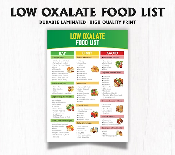 Low Oxalate Food List – Laminated Kidney Stone Diet Chart, Eat Limit Avoid Foods, Waterproof Grocery Guide