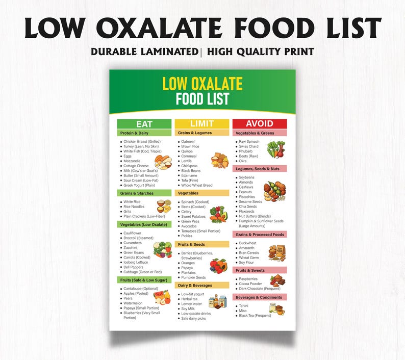 May include: A laminated food list titled "LOW OXALATE FOOD LIST" with sections for foods to eat, limit, and avoid. The list includes categories like protein, grains, vegetables, fruits, and beverages. The text "DURABLE LAMINATED | HIGH QUALITY PRINT" is at the top.