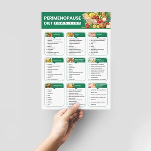 May include: A green and white printable checklist titled "Perimenopause Diet Food List" with a list of foods to eat and avoid during perimenopause. The list includes vegetables, fruits, proteins, healthy fats, whole grains and complex carbs, dairy and alternatives, herbs and spices, beverages, gut and microbiome supportive foods, and fermented foods.