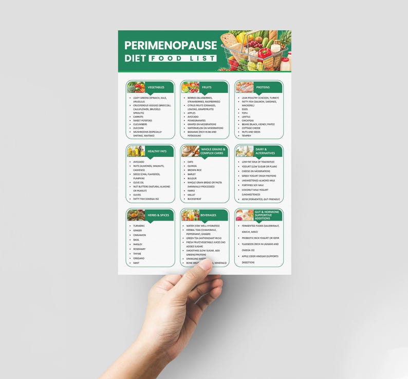 May include: A green and white printable checklist titled "Perimenopause Diet Food List" with a list of foods to eat and avoid during perimenopause. The list includes vegetables, fruits, proteins, healthy fats, whole grains and complex carbs, dairy and alternatives, herbs and spices, beverages, gut and microbiome supportive foods, and fermented foods.
