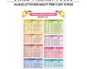 Stage 4 Kidney Disease Food List | Printable Renal Diet Chart | Kidney Friendly Grocery Guide Poster | Digital PDF Download A4 & US Letter