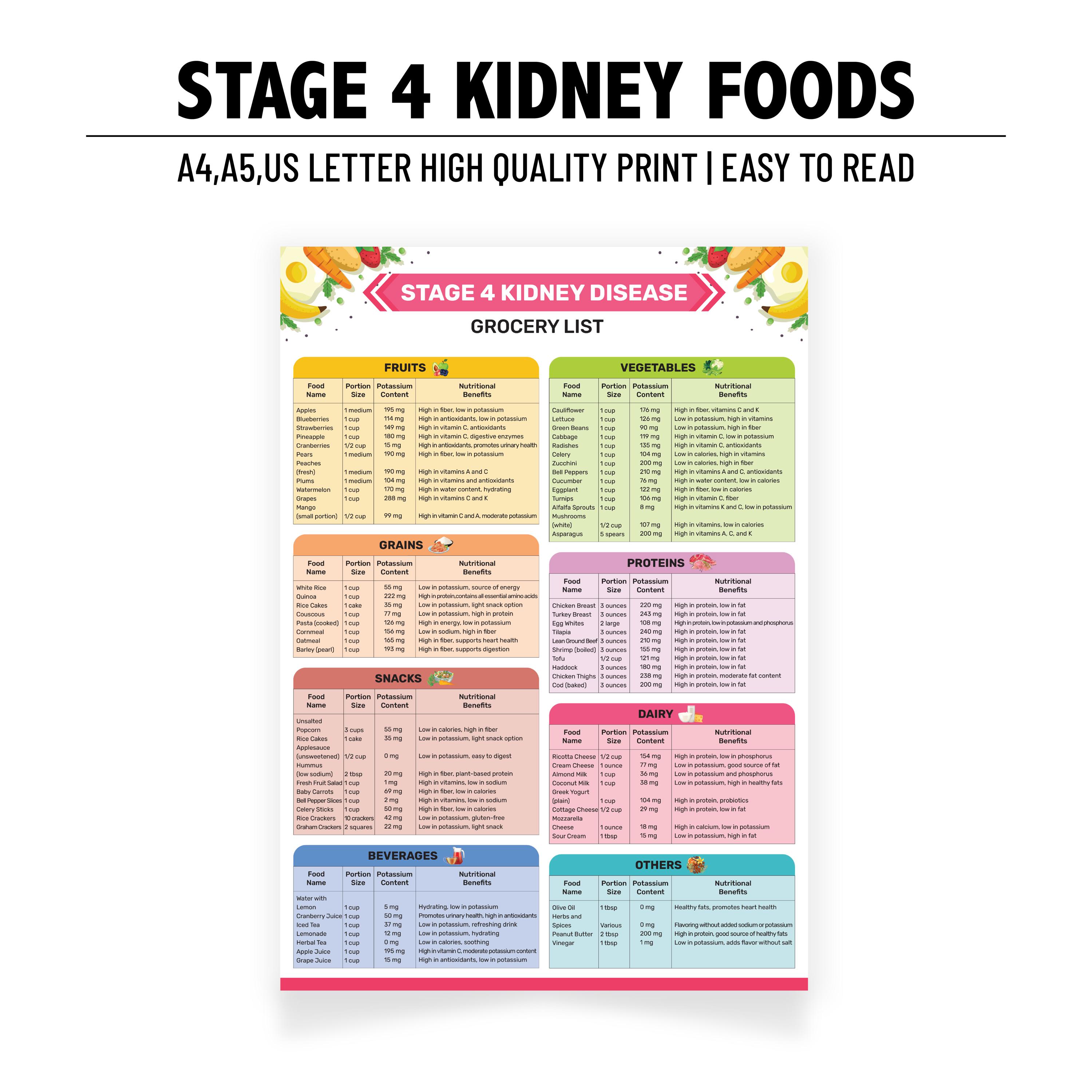 Stage 4 Kidney Disease Food List | Printable Renal Diet Chart | Kidney ...