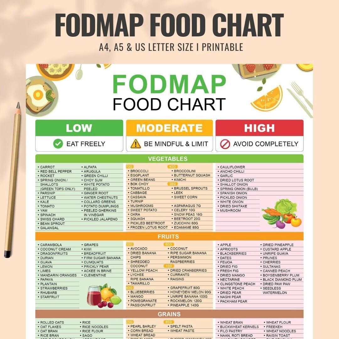 Fodmap IBS Food List And Low Fodmap Treats Food Chart Nutrition Guide Fodmap IBS Food List And Low Fodmap Treats Food Chart Nutrition Guide