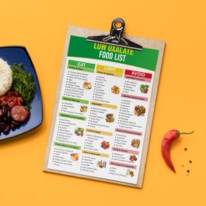 Pu&ograve; includere: Un appunti di legno con un'intestazione verde e bianca che recita "LUW UXALATE FOOD LIST". L'elenco classifica gli alimenti in sezioni "EAT", "LIMIT" e "AVOID". Un piatto di cibo e un peperoncino rosso su sfondo giallo.