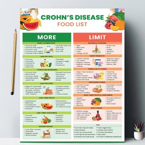 Crohn&#39;s Disease Diet Food List and Digestive Health Meal Plan, Anti-Inflammatory Low Fat Low Fiber Foods for Gut Health, IBD Food Chart