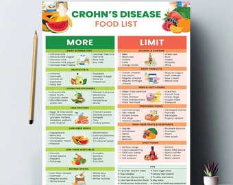 Lista de alimentos para a dieta da doença de Crohn e plano de refeições para a saúde digestiva, alimentos anti-inflamatórios com baixo teor de gordura e fibras para a saúde intestinal, tabela de alimentos para DII