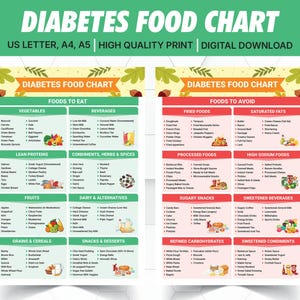 Elenco di alimenti per diabetici, tabella di alimenti per diabetici, alimenti prediabetici, dieta per diabetici, piano alimentare per diabetici, elenco della spesa per diabetici, poster di alimenti per diabetici