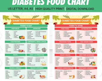 Diabetes-Lebensmittelliste, Diabetiker-Lebensmittelkarte, Prä-Diabetes-Lebensmittel, Diabetiker-Diät, Diabetiker-Speiseplan, Lebensmittelliste für Diabetiker, Poster für Diabetiker-Lebensmittel