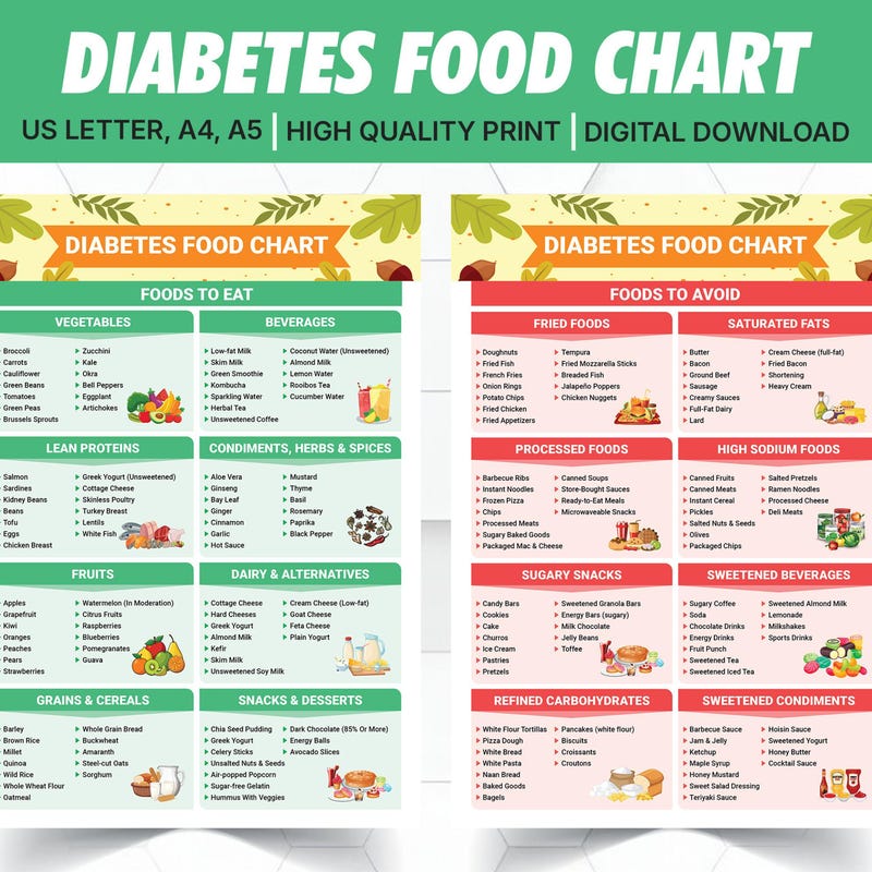 Prediabetic Food Chart Etsy