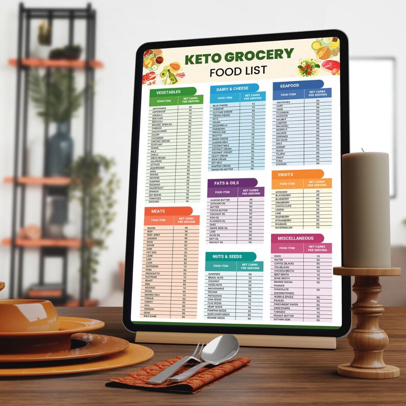 May include: A digital tablet displaying a keto grocery food list with categories for vegetables, meats, dairy and cheese, seafood, fats and oils, nuts and seeds, fruits, and miscellaneous. The list includes the net carbs per serving for each food item.