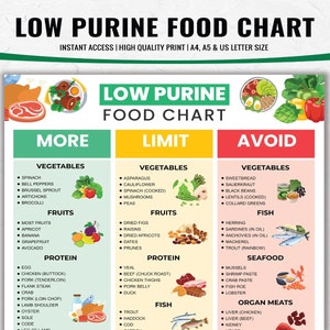 Low Purine Foods Chart: Gout Diet Plan (Digital Download)