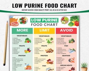 Low Purine Food List, Gout Diet Plan, Gout Food Chart, Low Purines Food List for Joint Pain Relief and Arthritis Management, Print Out