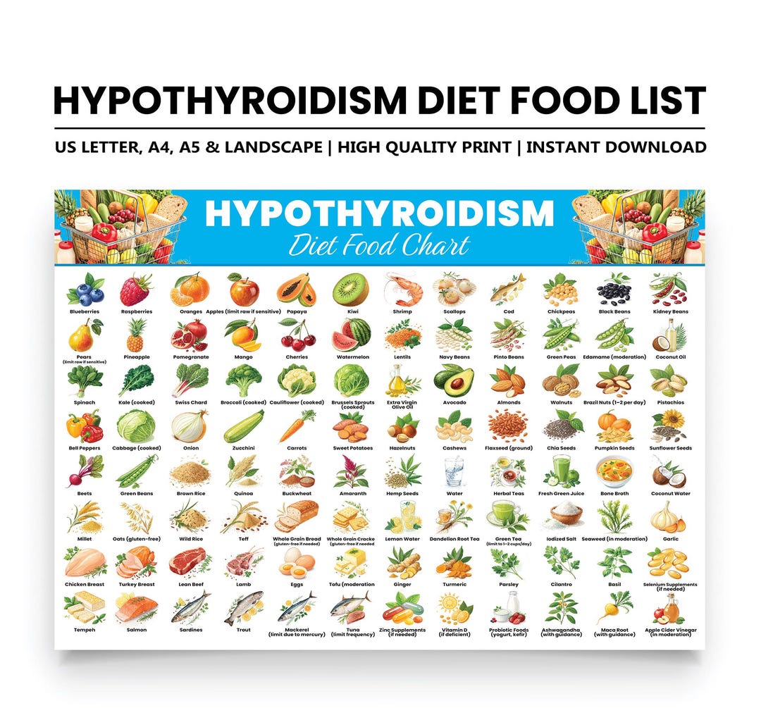 Curated visual reference: Visual Reference: Hypothyroidism Diet Food List Thyroid Friendly Foods Chart Pdf