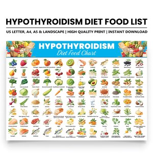 Può includere: Un grafico colorato intitolato "Dieta per l'ipotiroidismo Elenco degli alimenti" elenca una varietà di alimenti raccomandati per una dieta per l'ipotiroidismo. Il grafico include immagini di frutta, verdura, cereali, noci, semi, frutti di mare e altri alimenti.