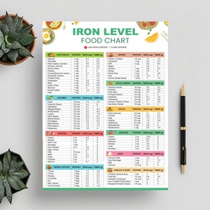 Lista över livsmedel med högt järninnehåll vid anemi eller järnbrist i anemi, snabba tips, enkel guide till järnmat som checklista för anemi, näring för lågt blodvärde