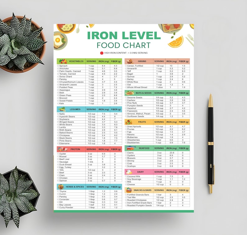 High Iron Food List for Anemia or Anemia Iron Deficiency Quick Tips