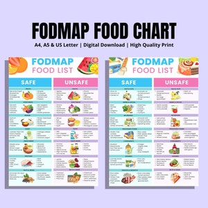 Fodmap IBS Food List and Low Fodmap Treats, Gluten Free Diet Meal Prep Grocery, Food Chart Nutrition Guide for IBS Meal Plan and Gut Health