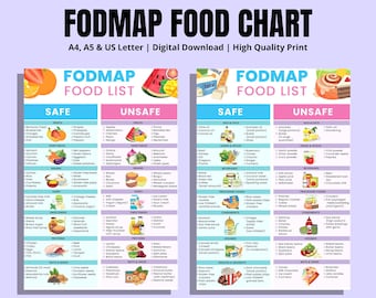 Fodmap IBS Food List and Low Fodmap Treats, Gluten Free Diet Meal Prep Grocery, Food Chart Nutrition Guide for IBS Meal Plan and Gut Health