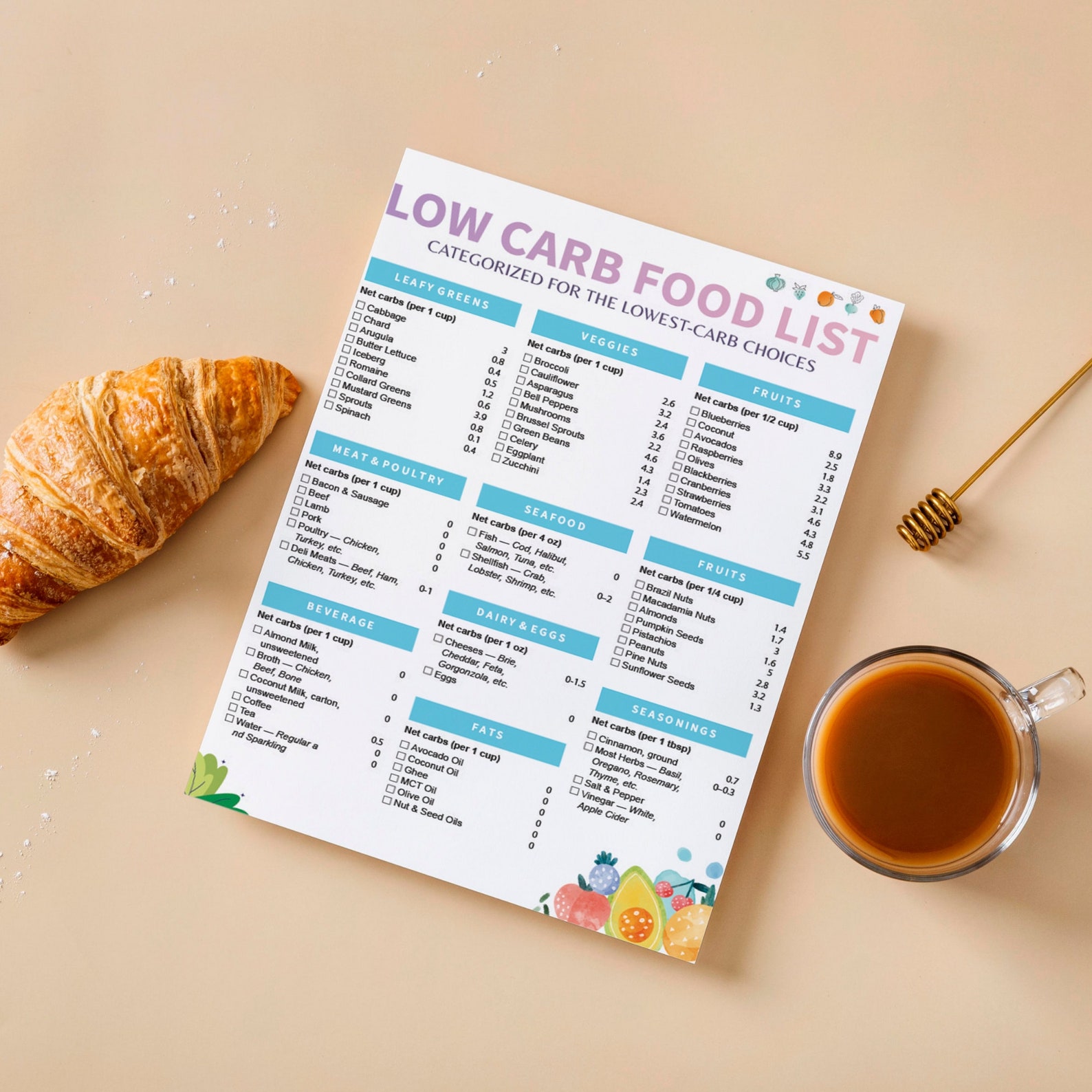 Low Carb Food List, Low Carb Food Chart, Low Carb Diet, Low Carb Meal ...