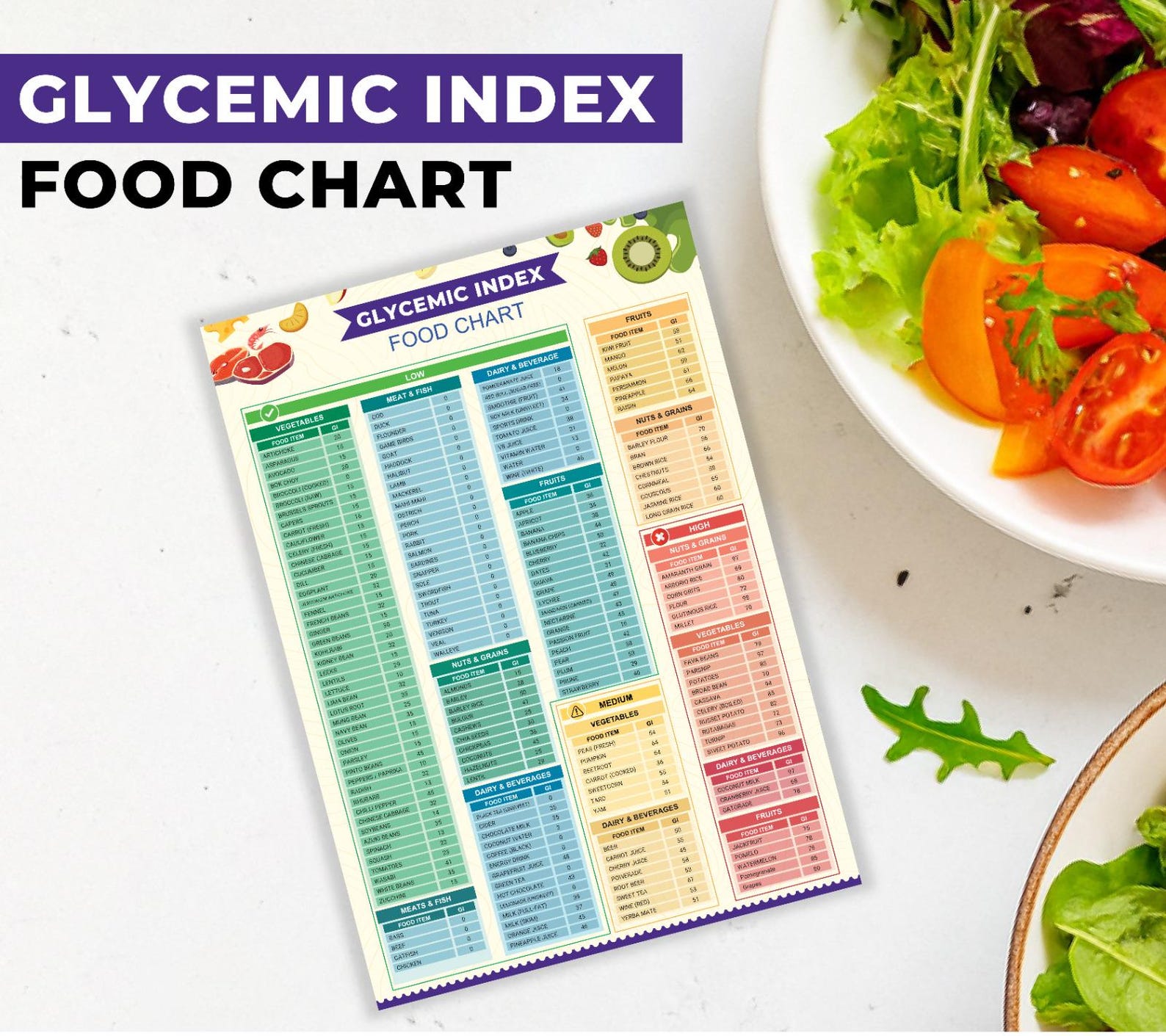 Glycemic Index Food List Laminated Chart | Low, Medium, High GI Foods ...