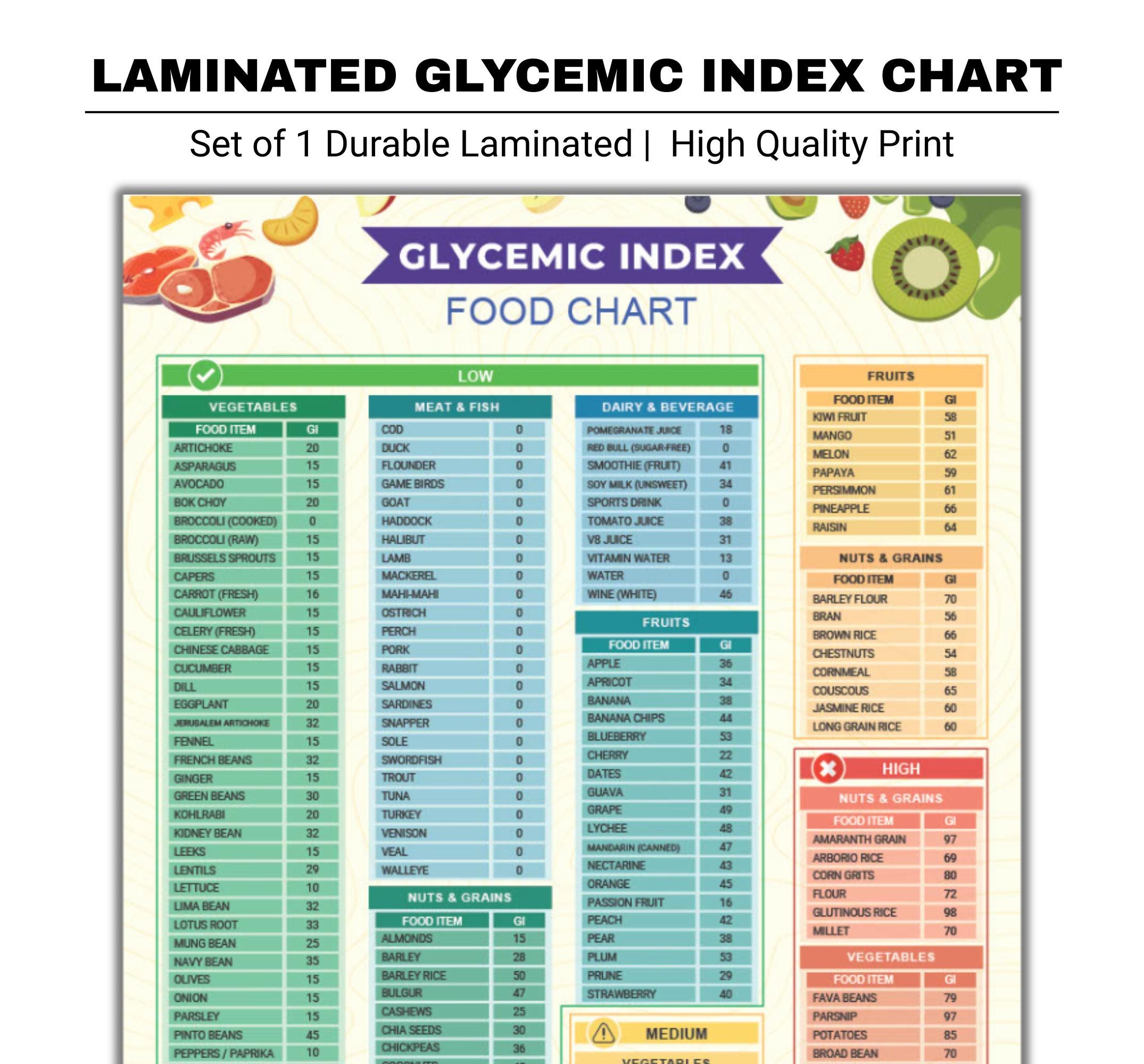 Glycemic Index Food List Laminated Chart | Low, Medium, High GI Foods ...