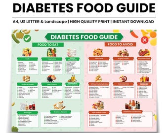 Diabetesvoedsellijst, diabetische voedselkaart, prediabetische voeding, diabetisch dieet, diabetisch maaltijdplan, diabetes boodschappenlijst, diabetische pdf-poster