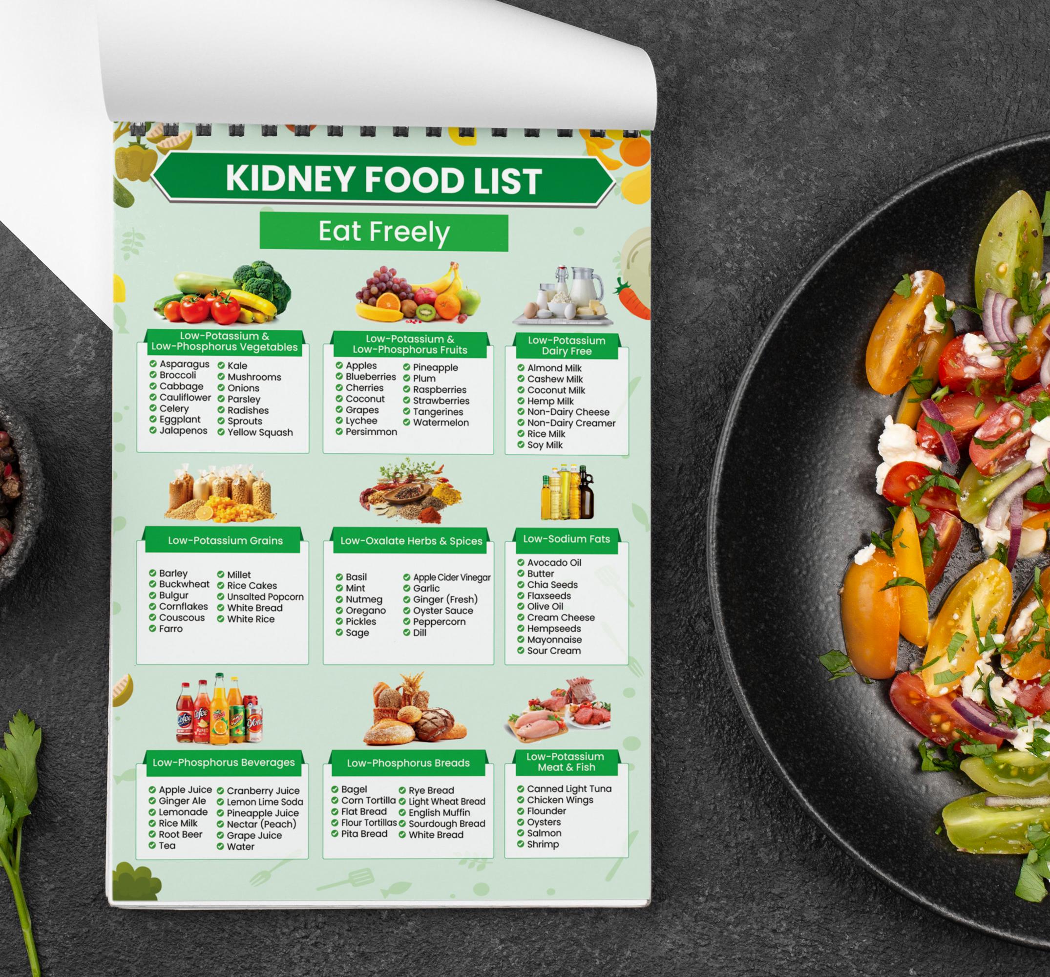 Kidney Food List, Renal Diet & Kidney Diet Food Poster, Foods to Eat ...