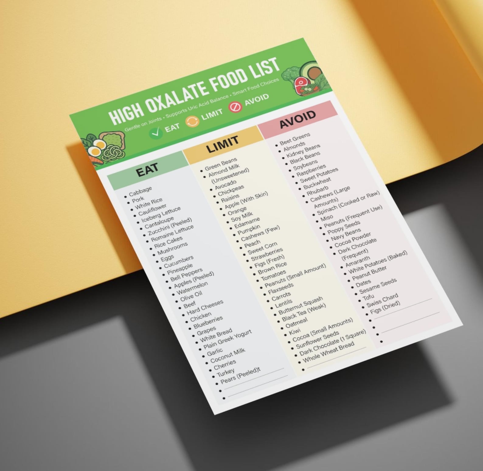 High Oxalate Food List | Printable PDF | Kidney Stone Prevention Chart ...