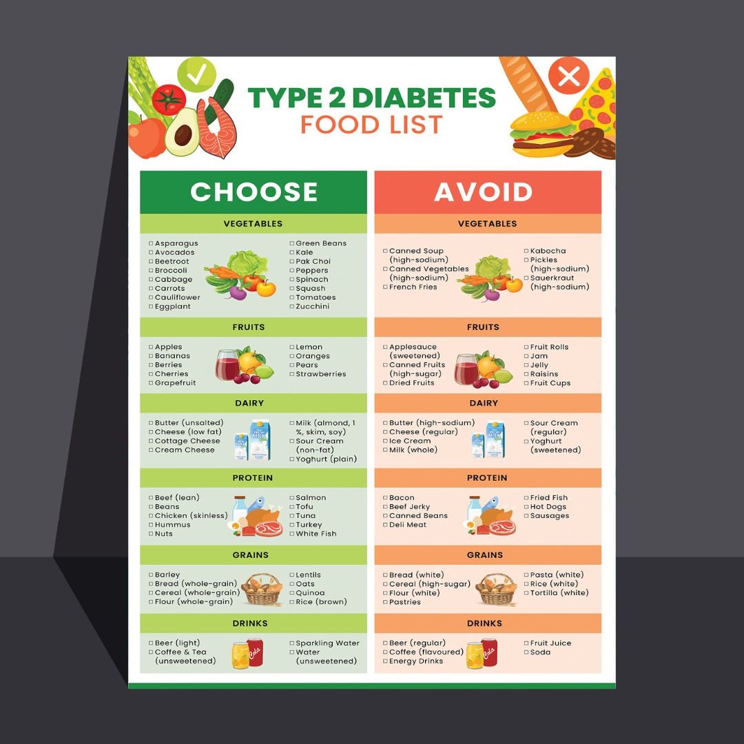 Diabetes Food List, Diabetic Food Chart, Diabetic Diet Sheet, Diabetic