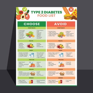 Elenco di alimenti per diabetici, tabella di alimenti per diabetici, foglio dietetico per diabetici, piano alimentare per diabetici, elenco della spesa, elenco di alimenti per diabetici, elenco nutrizionale, poster