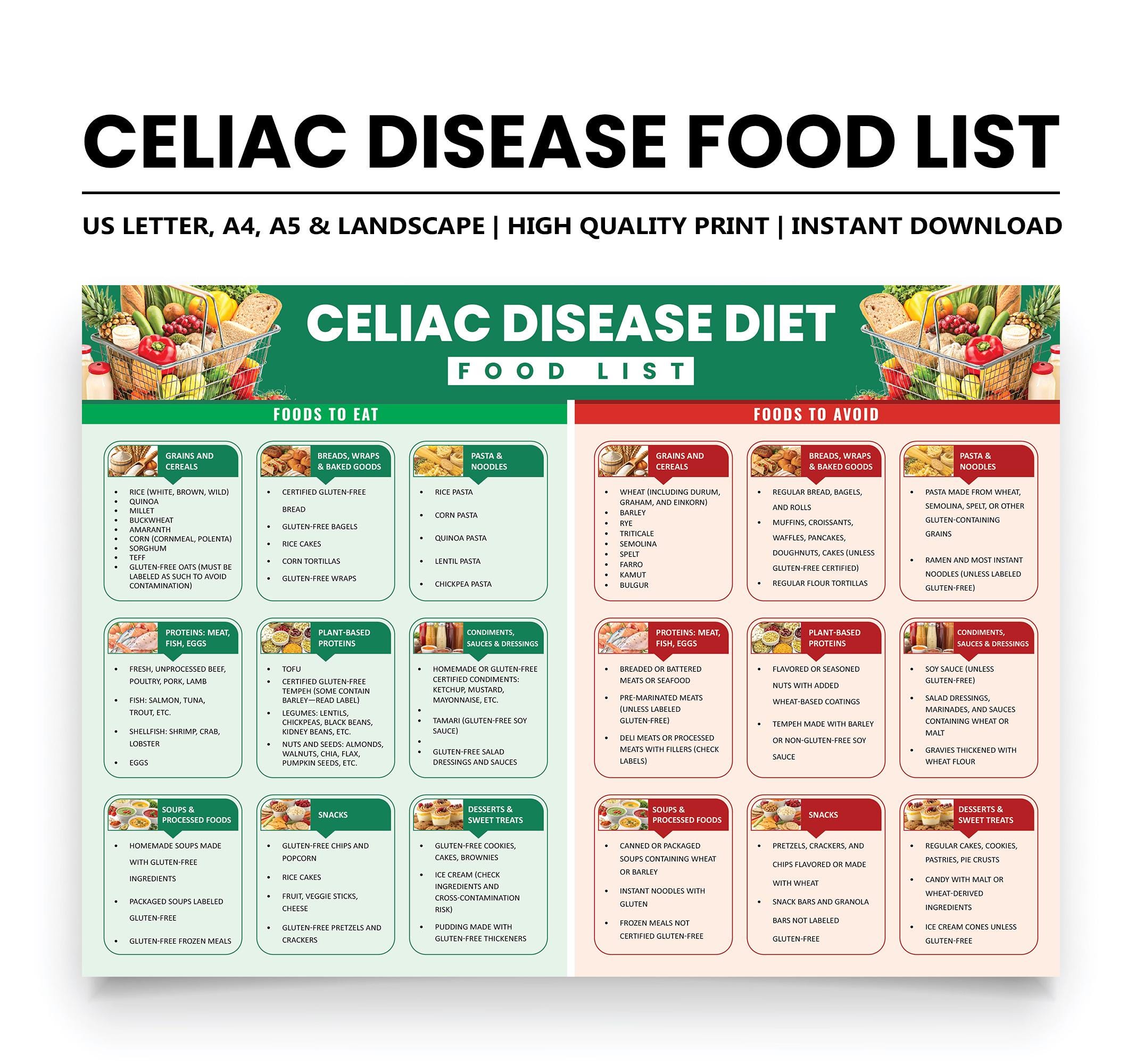 gluten-free diet poster | foods to eat & avoid chart | printable