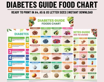 Diabetes Food List Bundle Printable PDF – Healthy Grocery List & Foods Chart for Blood Sugar Control, Meal Planning and  Wellness