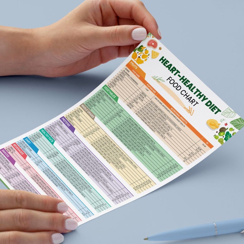 Hjärthälsa, Hjärtsjukdom, Matlista, Hjärtdiet, Inköpslista, Matguide, Utskrivbar lista, PDF bild 7