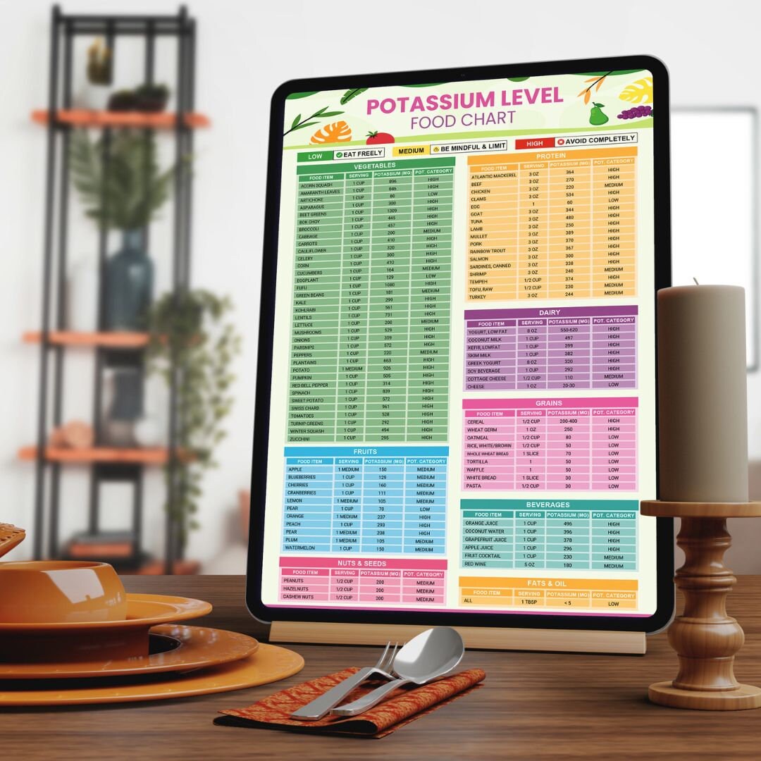 Low Potassium Food List, High Potassium Food Chart Nutrition Guide for ...