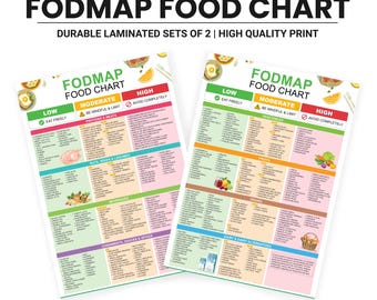 FODMAP食品チャート、ラミネート加工のIBSダイエットガイド、低FODMAP食品リスト2枚セット＋食料品リスト、腸内環境のための栄養ガイド