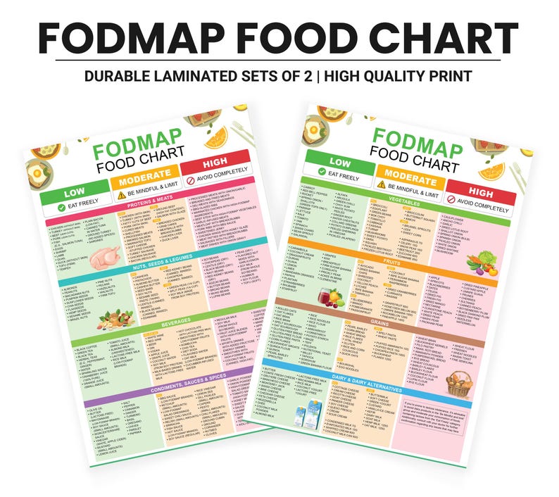 May include: Two laminated FODMAP food charts with a white background. The charts list foods categorized as low, moderate, and high FODMAP. The text "FODMAP FOOD CHART" is at the top of each chart. The charts are designed to help with dietary restrictions.