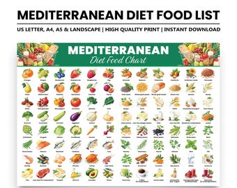 地中海式ダイエットの食品リスト、印刷可能なホールフードチャートPDF、クリーンイーティング食料品ガイド、すぐにダウンロード