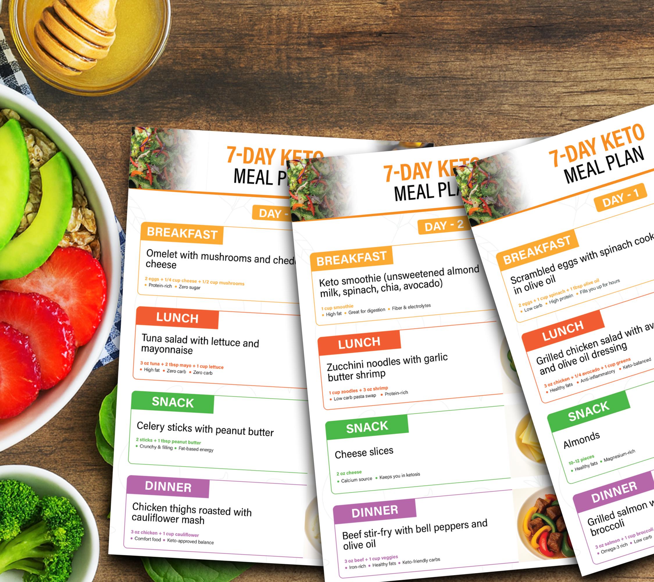 7-day Keto Recipes Meal Plan | Printable Keto Diet Low Carb Menu ...