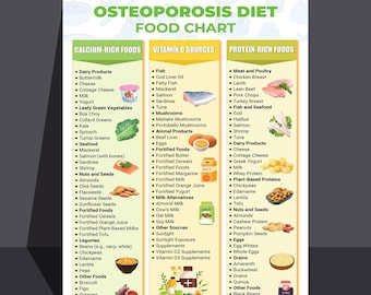 Osteoporosis Diet Plan: High Calcium Food List (PDF Files)