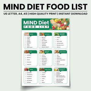 MIND Diet Food List Printable, Brain-Boosting Foods Chart, Cognitive Health Guide PDF, Instant Download